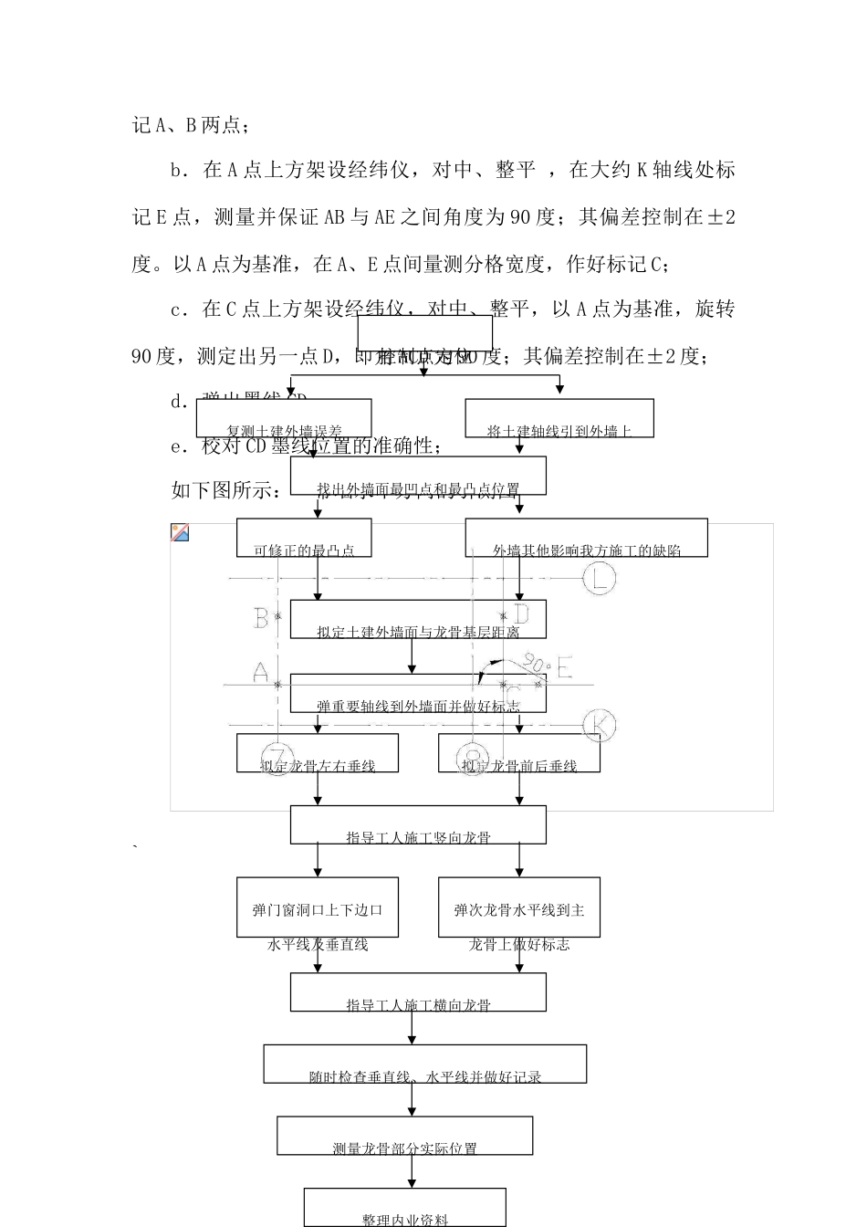 幕墙工程测量放样施工方法TT_第3页