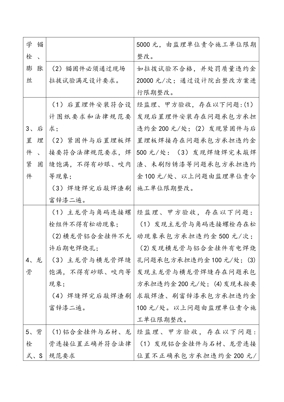 幕墙工程管理办法_第2页