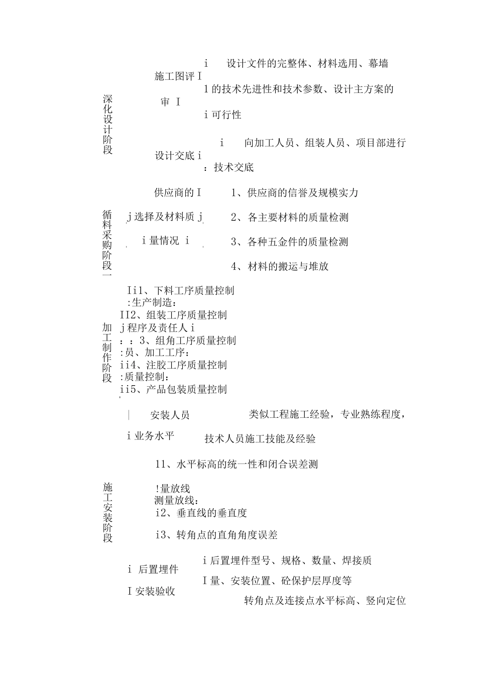 幕墙工程质量保证措施_第2页