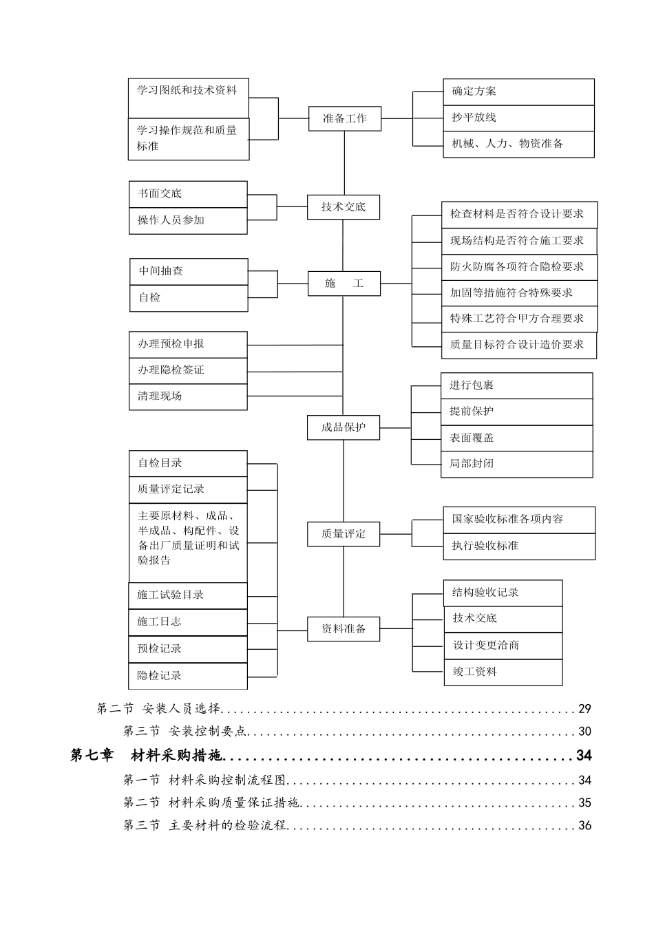 幕墙工程质量控制实施细则_第2页