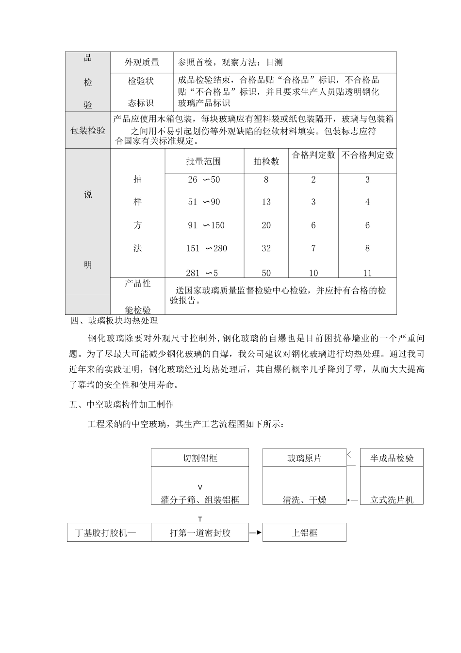 幕墙施工方案6_第2页