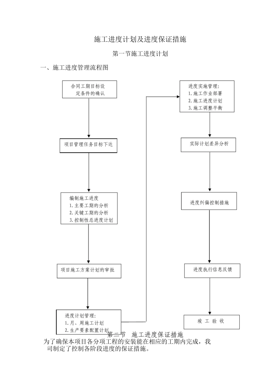 幕墙施工进度计划及进度保证措施_第1页