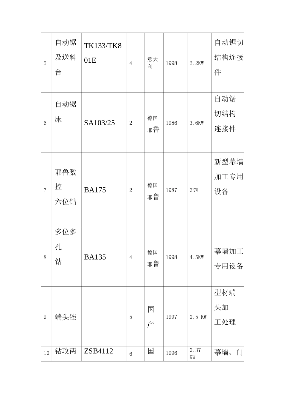 幕墙构件加工工艺_第2页