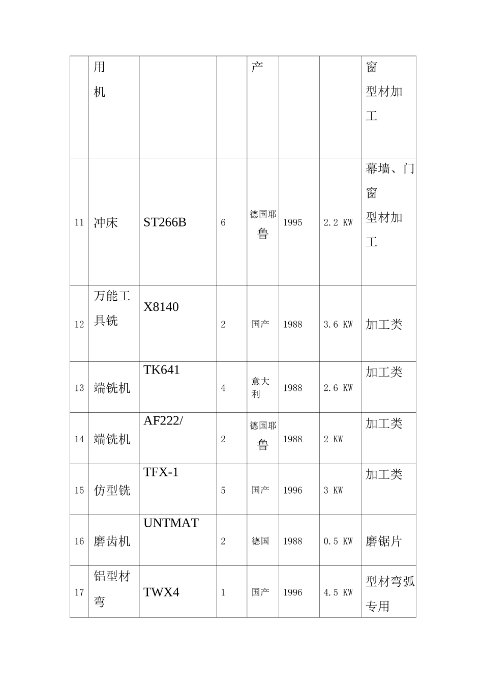 幕墙构件加工工艺_第3页