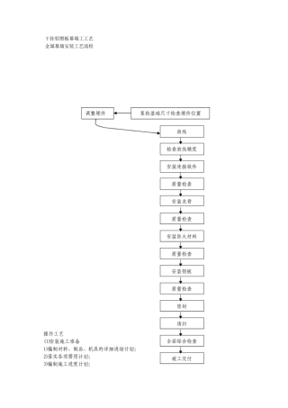干挂铝塑板幕墙工工艺