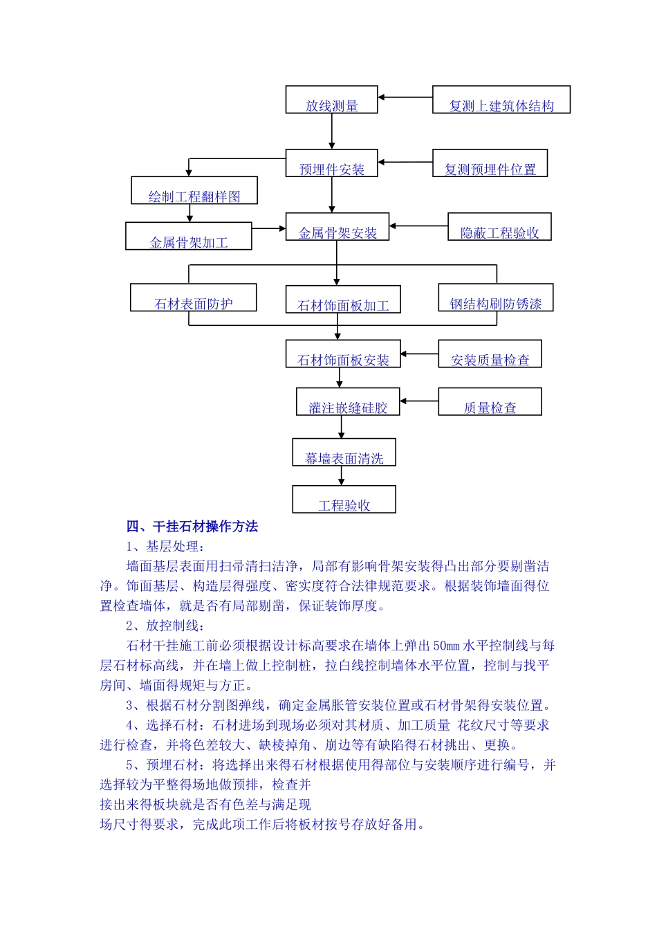 干挂石材施工工艺及方法_第2页