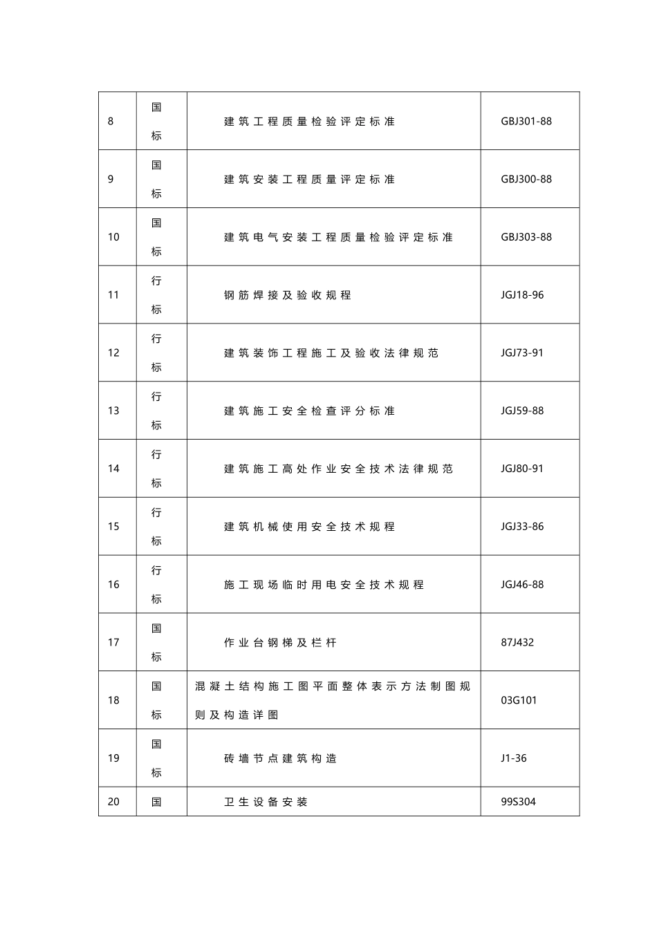 干灰库工程施工组织设计方案_第3页