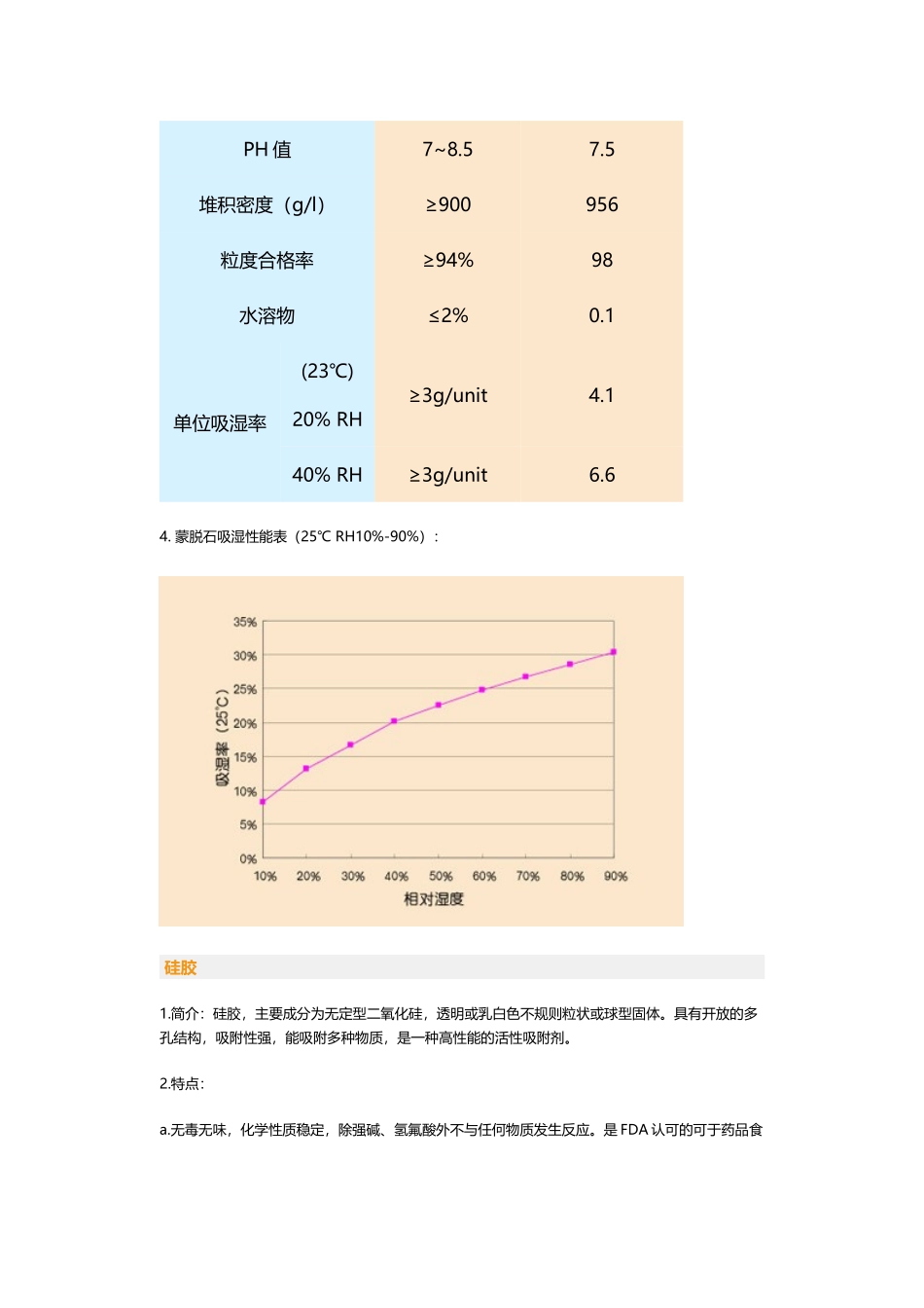 干燥剂基本知识介绍_第3页