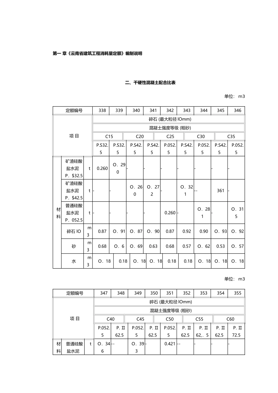 干硬性混凝土配合比表_第2页