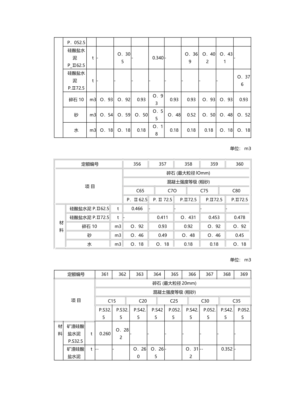 干硬性混凝土配合比表_第3页