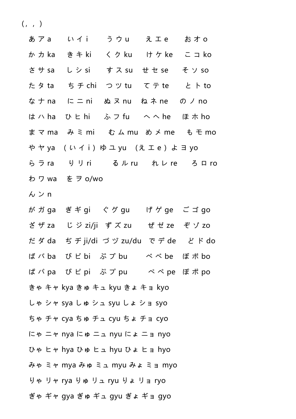 平假名-片假名-罗马音94689_第2页