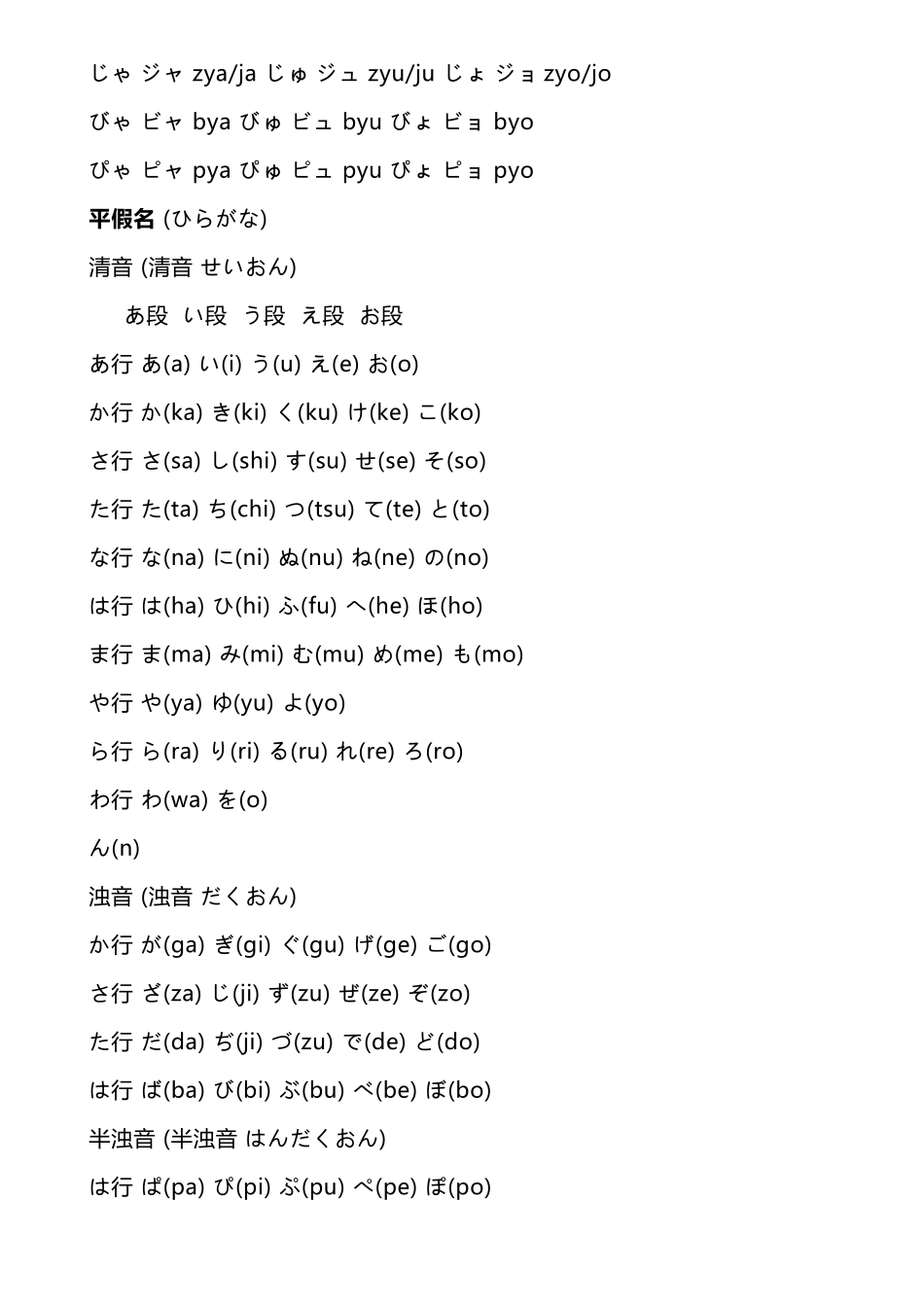 平假名-片假名-罗马音94689_第3页