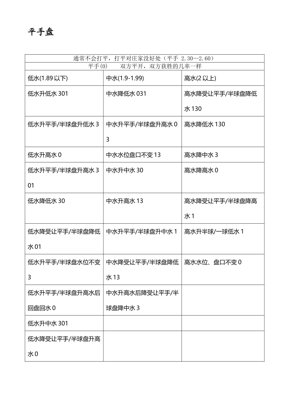 平手盘分析-最新平手盘分析技巧_第2页
