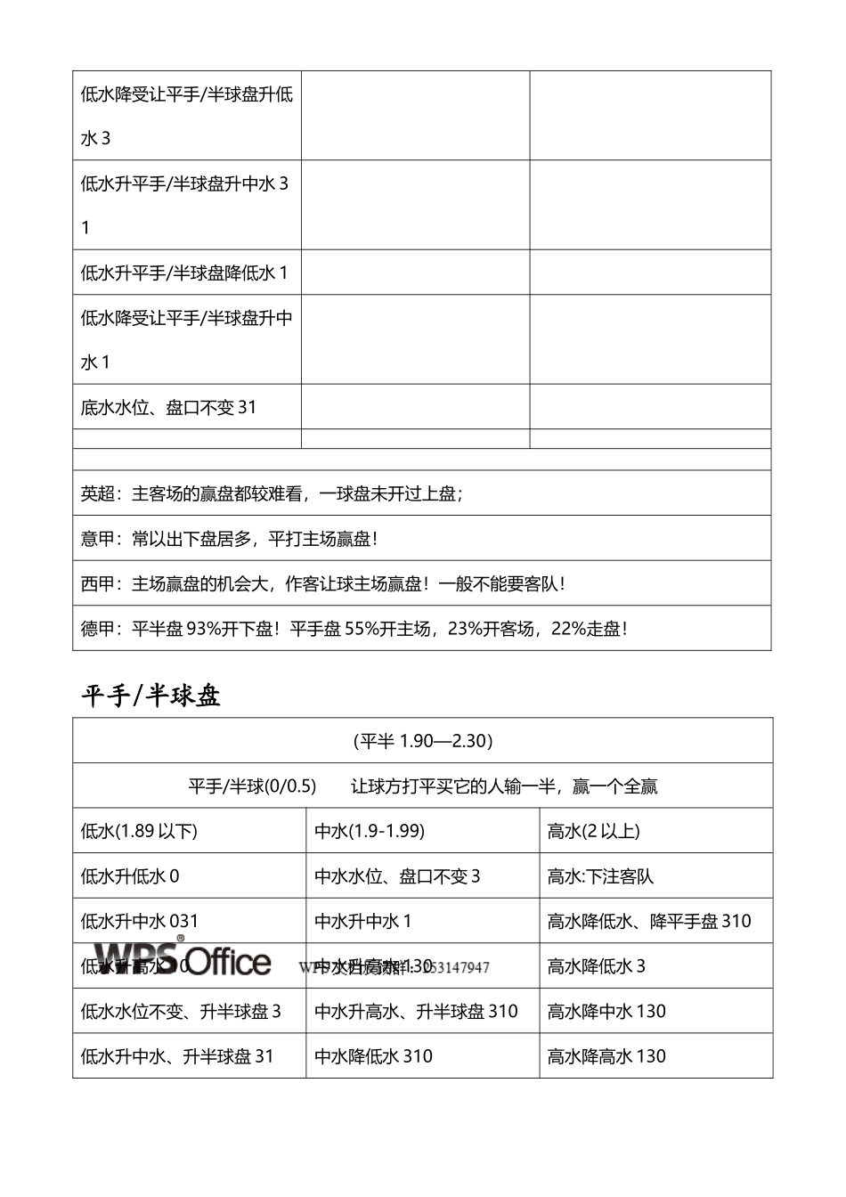 平手盘分析-最新平手盘分析技巧_第3页