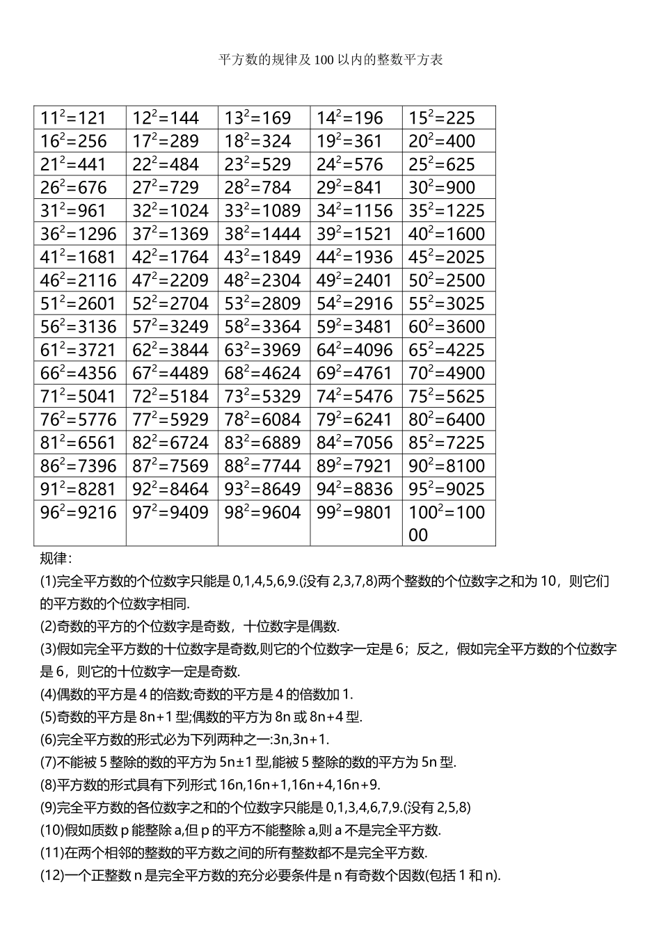 平方数的规律及100以内的平方表_第2页
