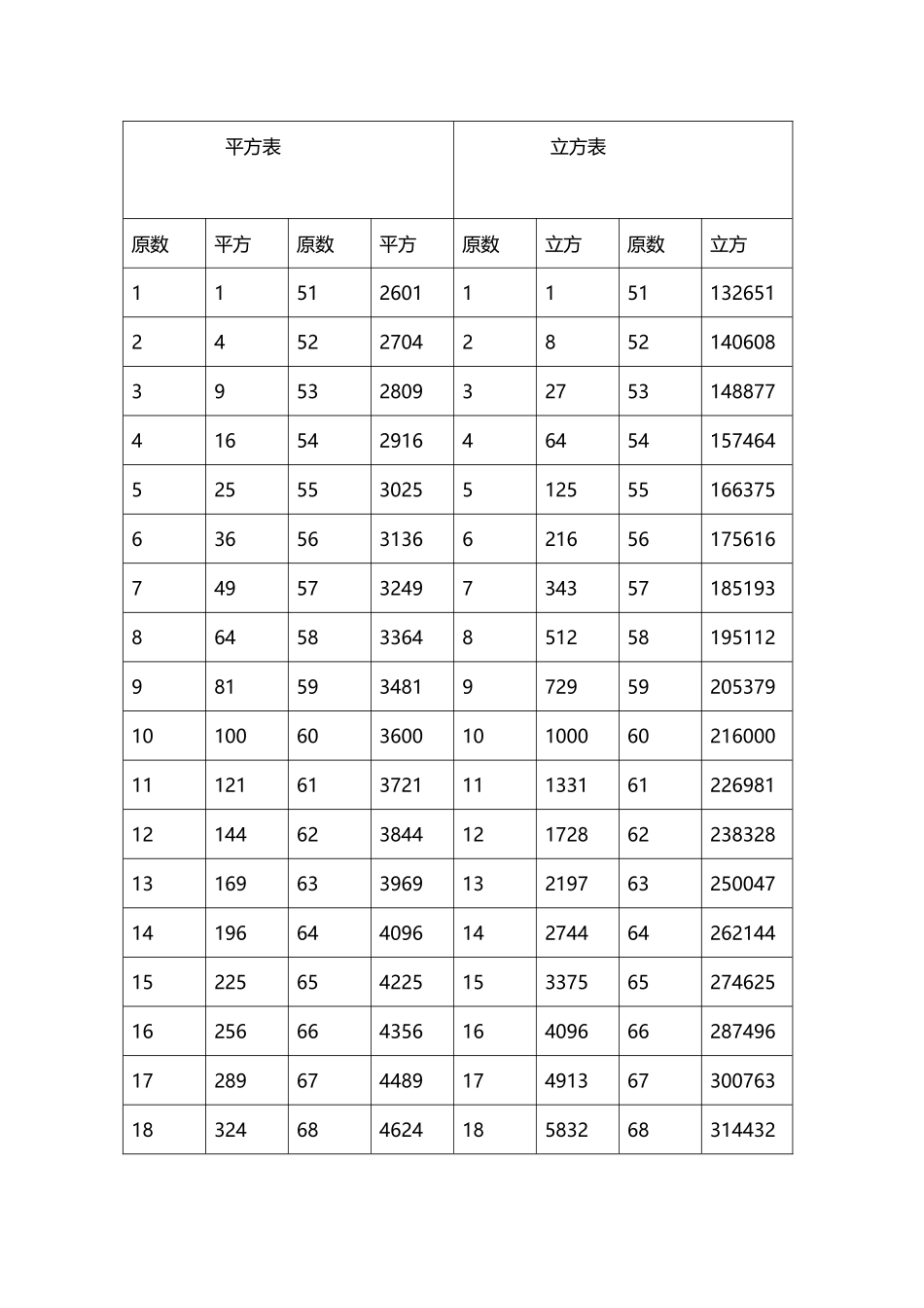 平方表、立方表_第2页