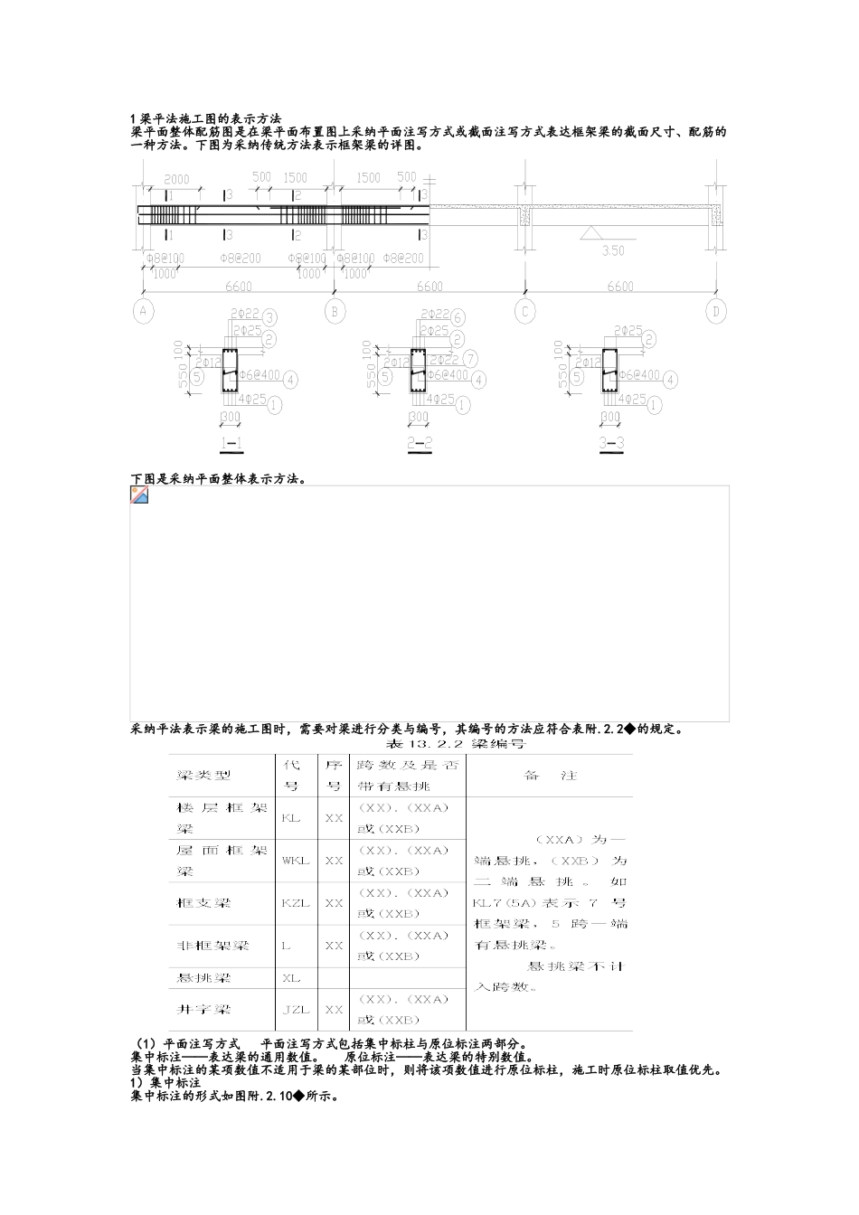 平法施工图的表示方法_第1页