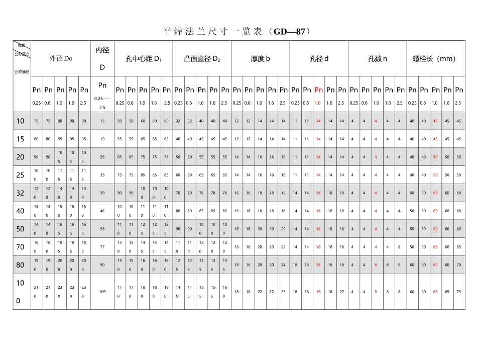 平焊法兰尺寸一览表_第2页