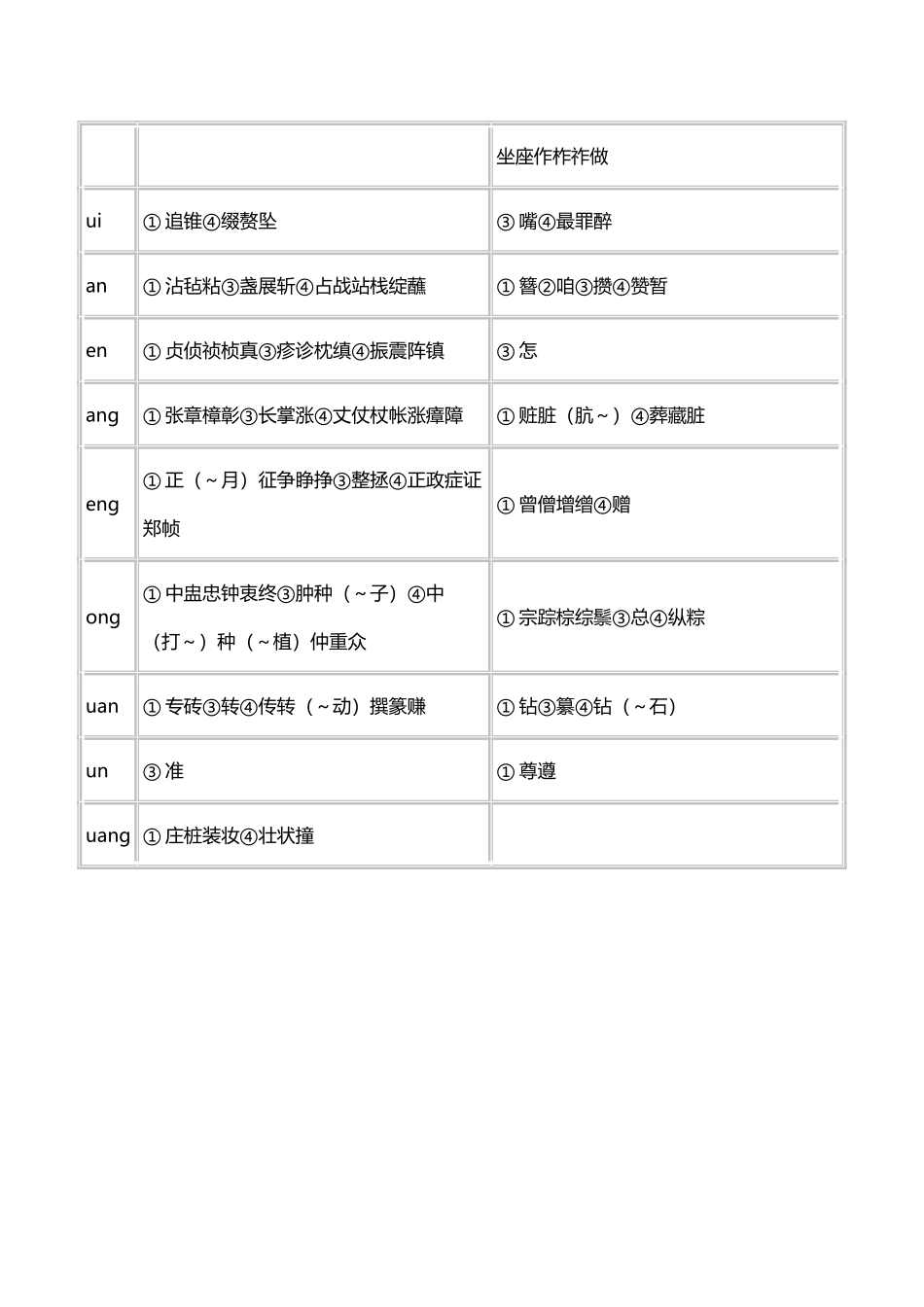 平翘舌音练习材料大全_第3页