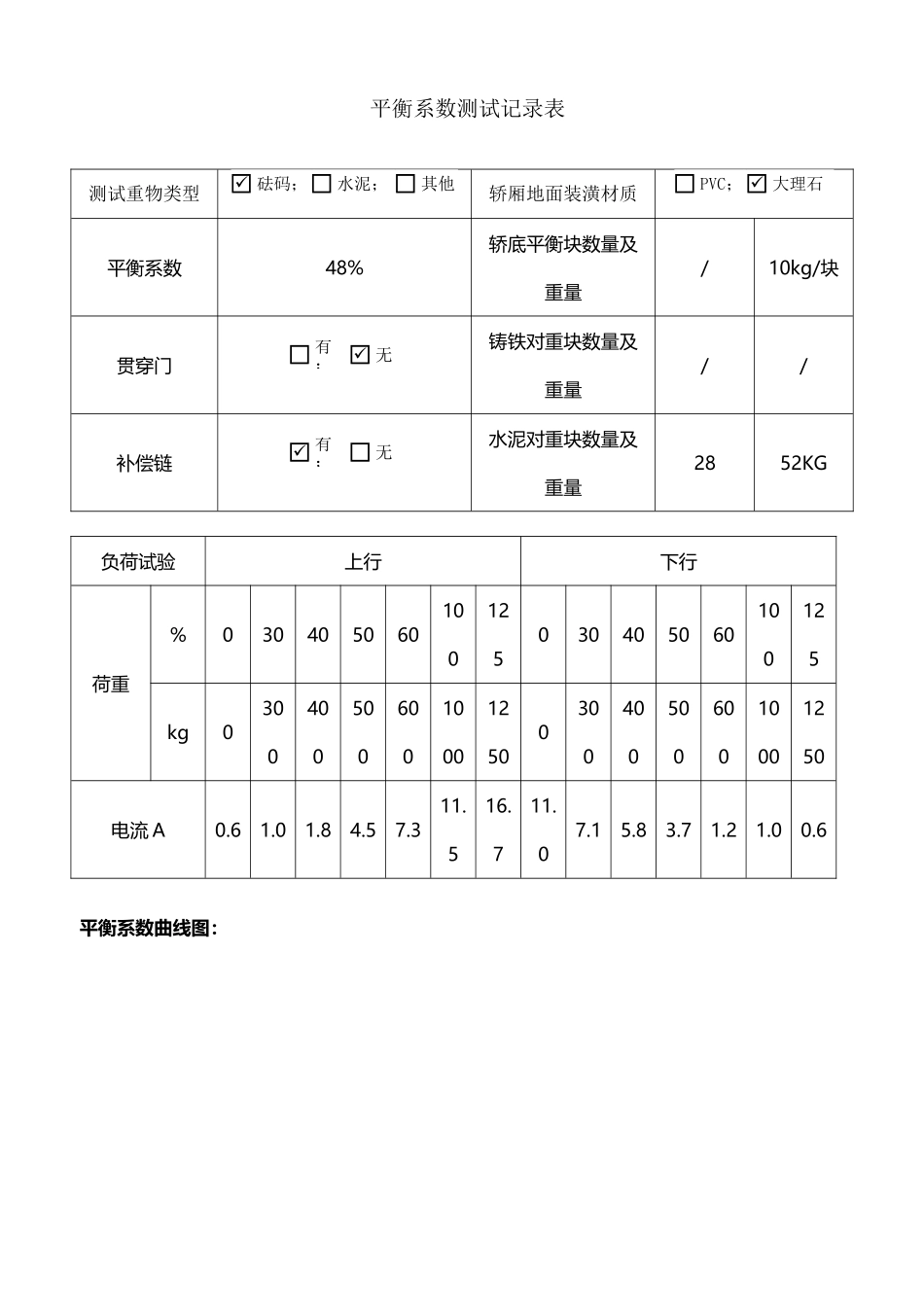 平衡系数记录表_第2页