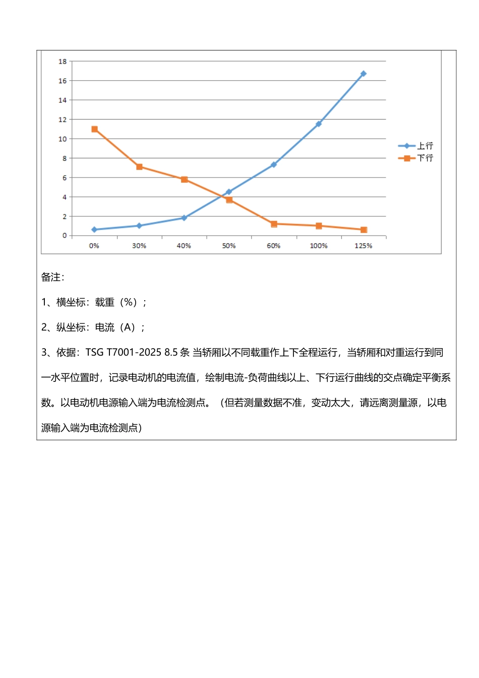 平衡系数记录表_第3页