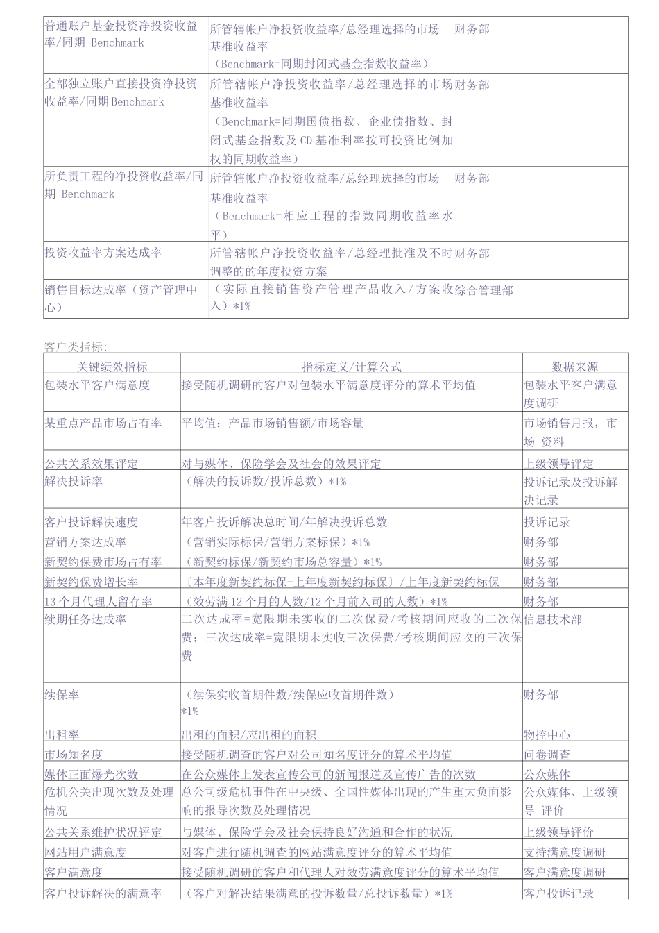 平衡计分卡绩效管理指标_第3页
