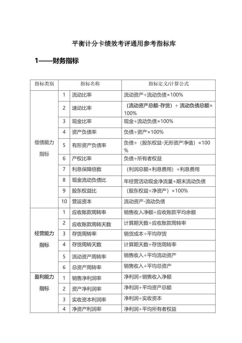 平衡计分卡绩效考评通用参考指标库_第2页
