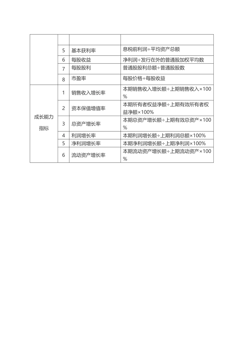 平衡计分卡绩效考评通用参考指标库_第3页