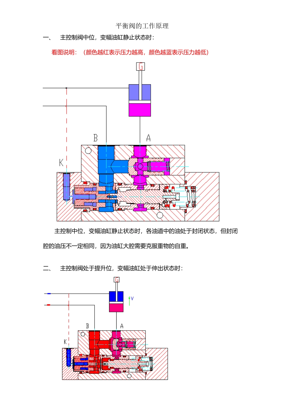 平衡阀的工作原理_第2页