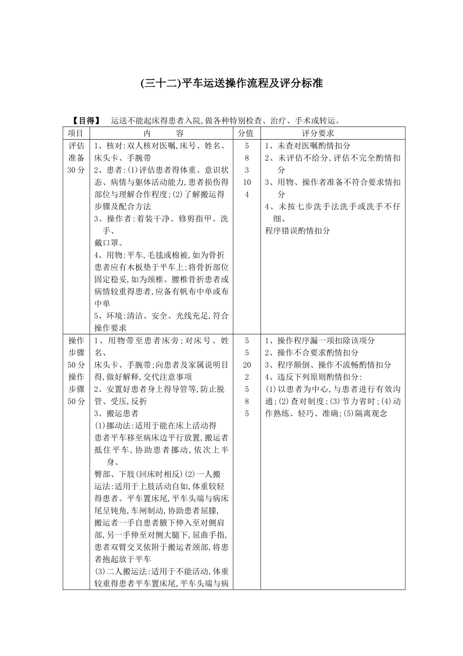 平车转运操作流程_第1页