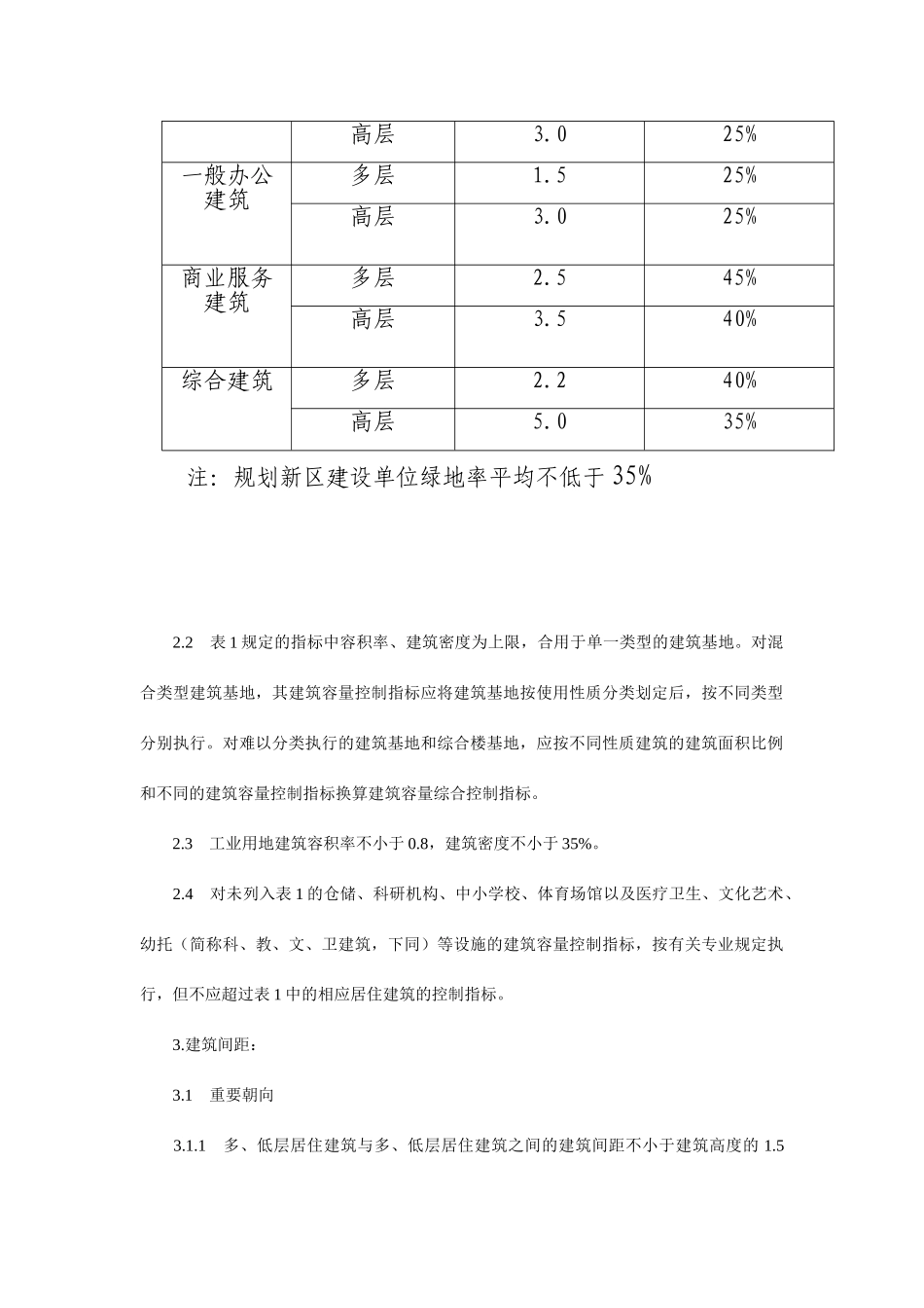 平邑县城市规划管理相关控制标准_第2页