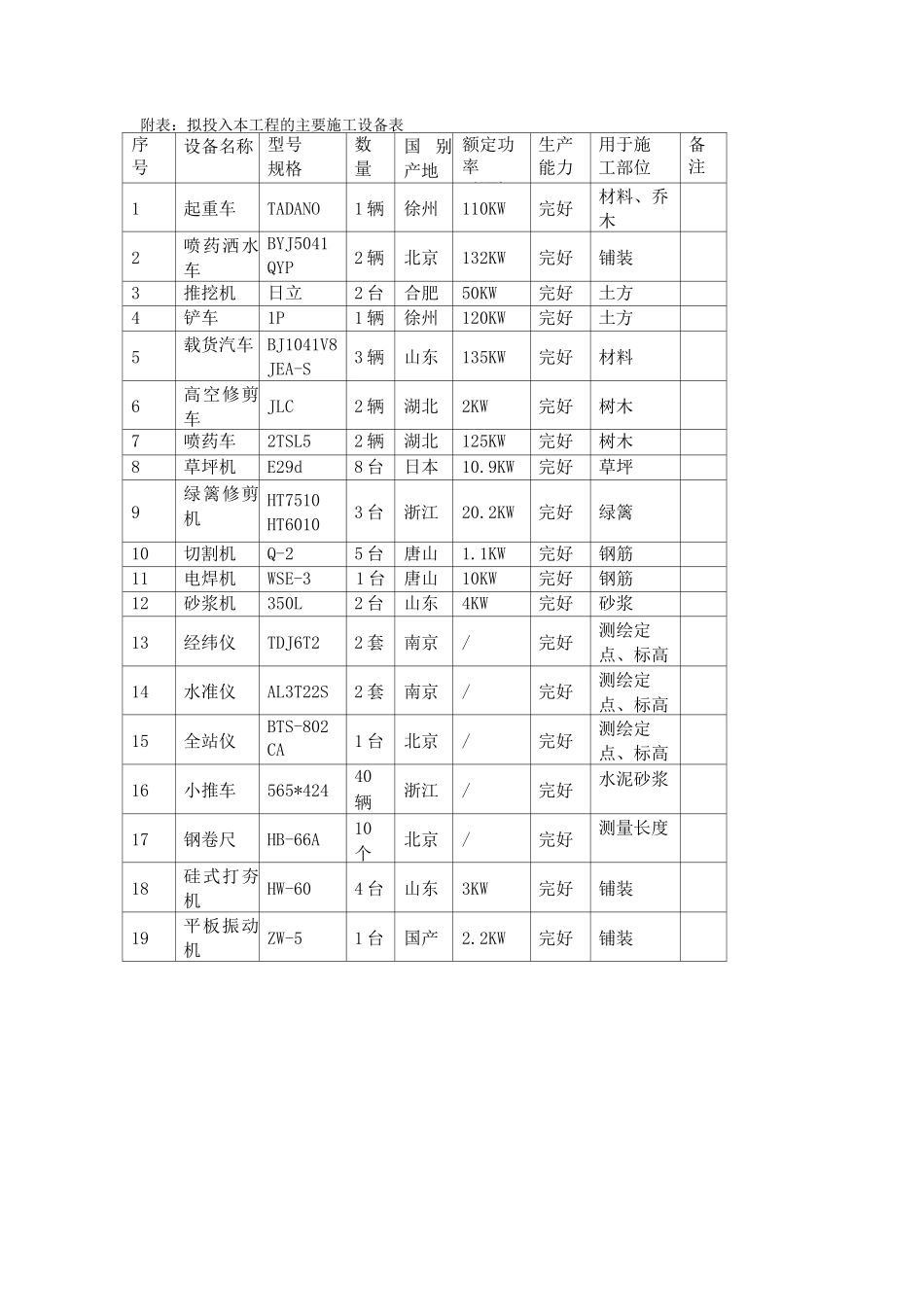 平面布置、机械设备_第2页