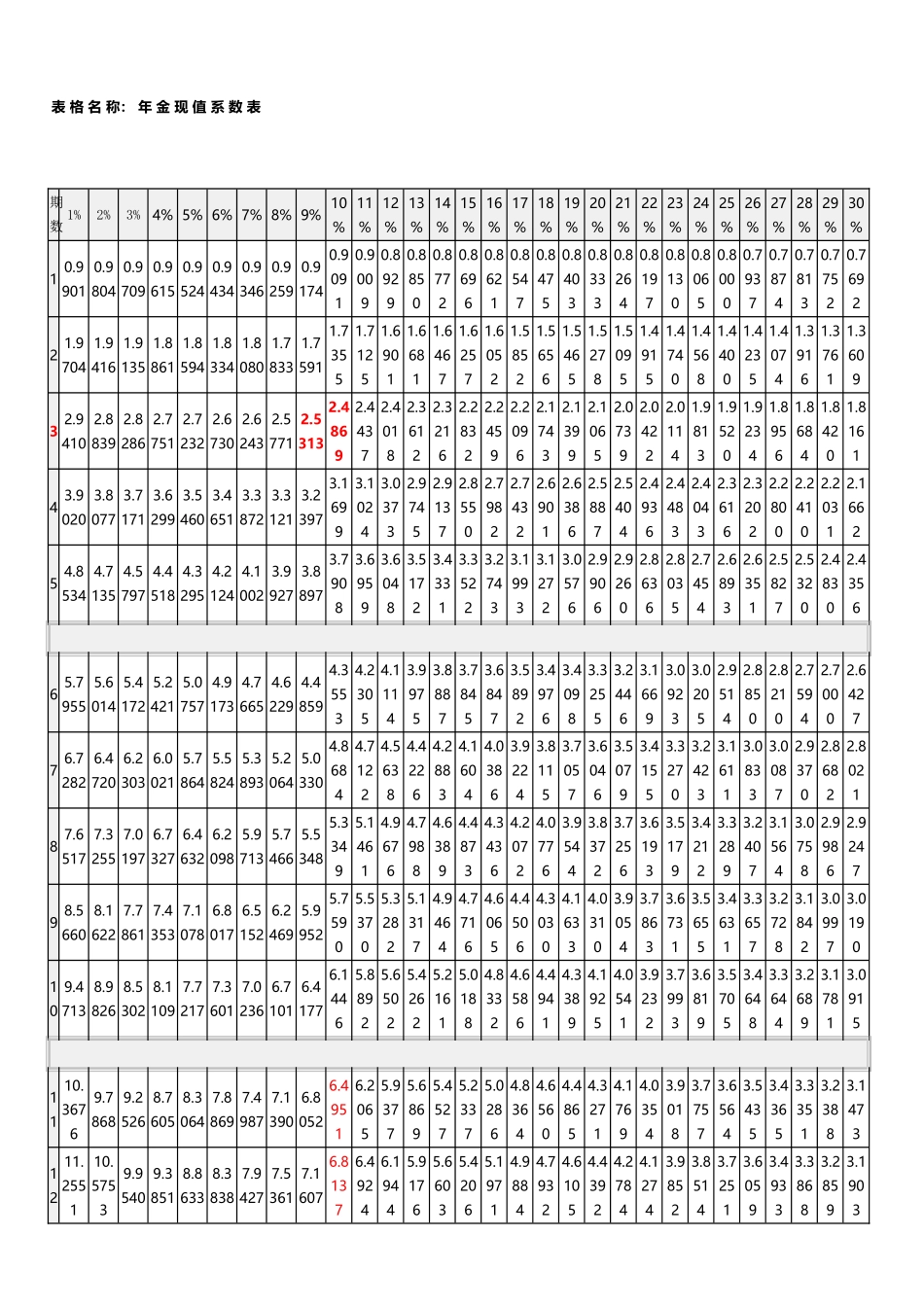 年-金-现-值-系-数-表_第2页