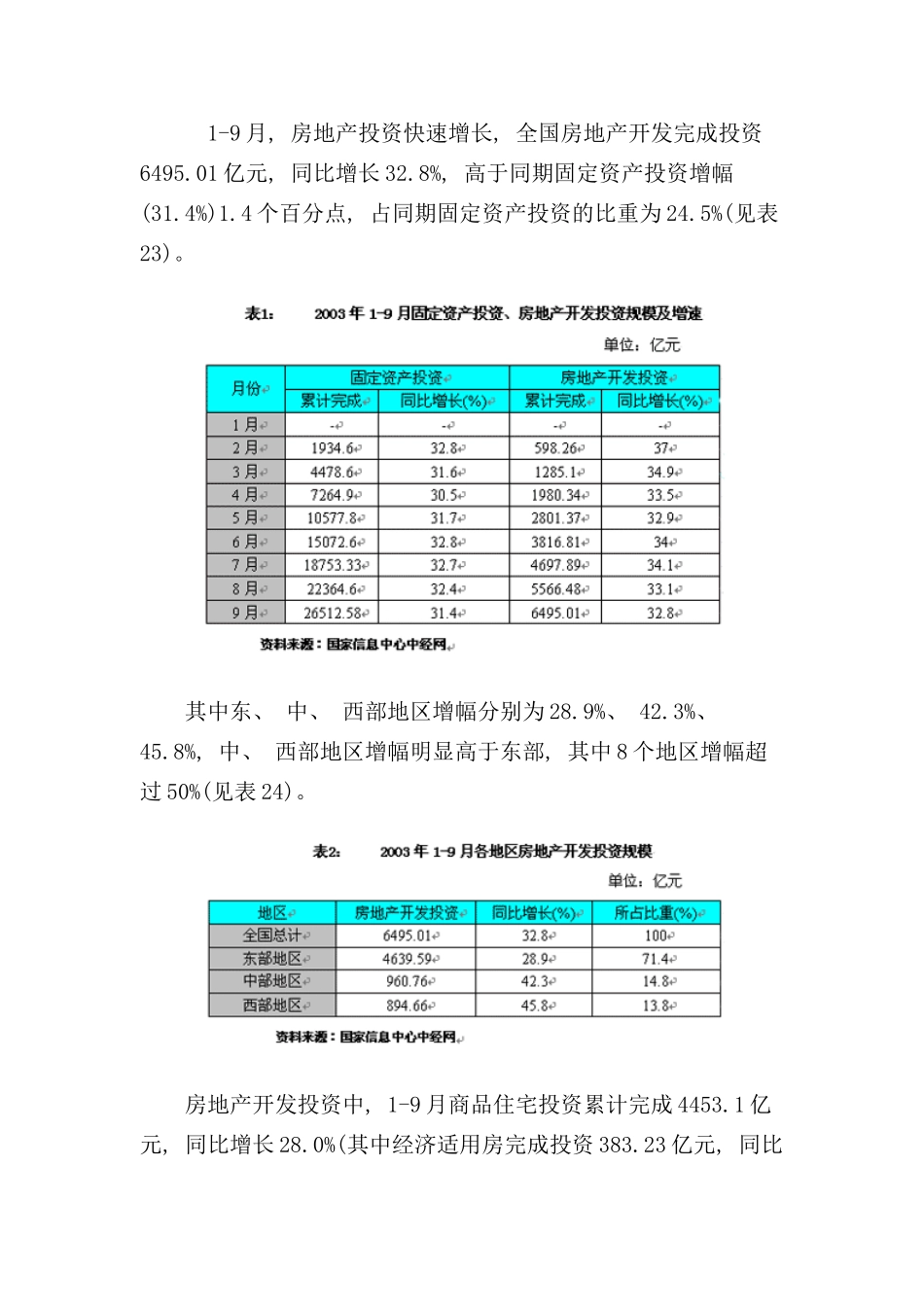 年中国房地产行业报告_第3页