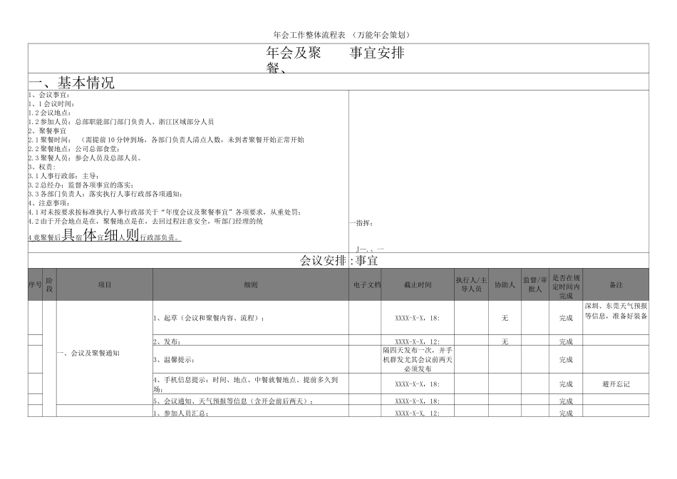 年会工作整体流程表_第1页