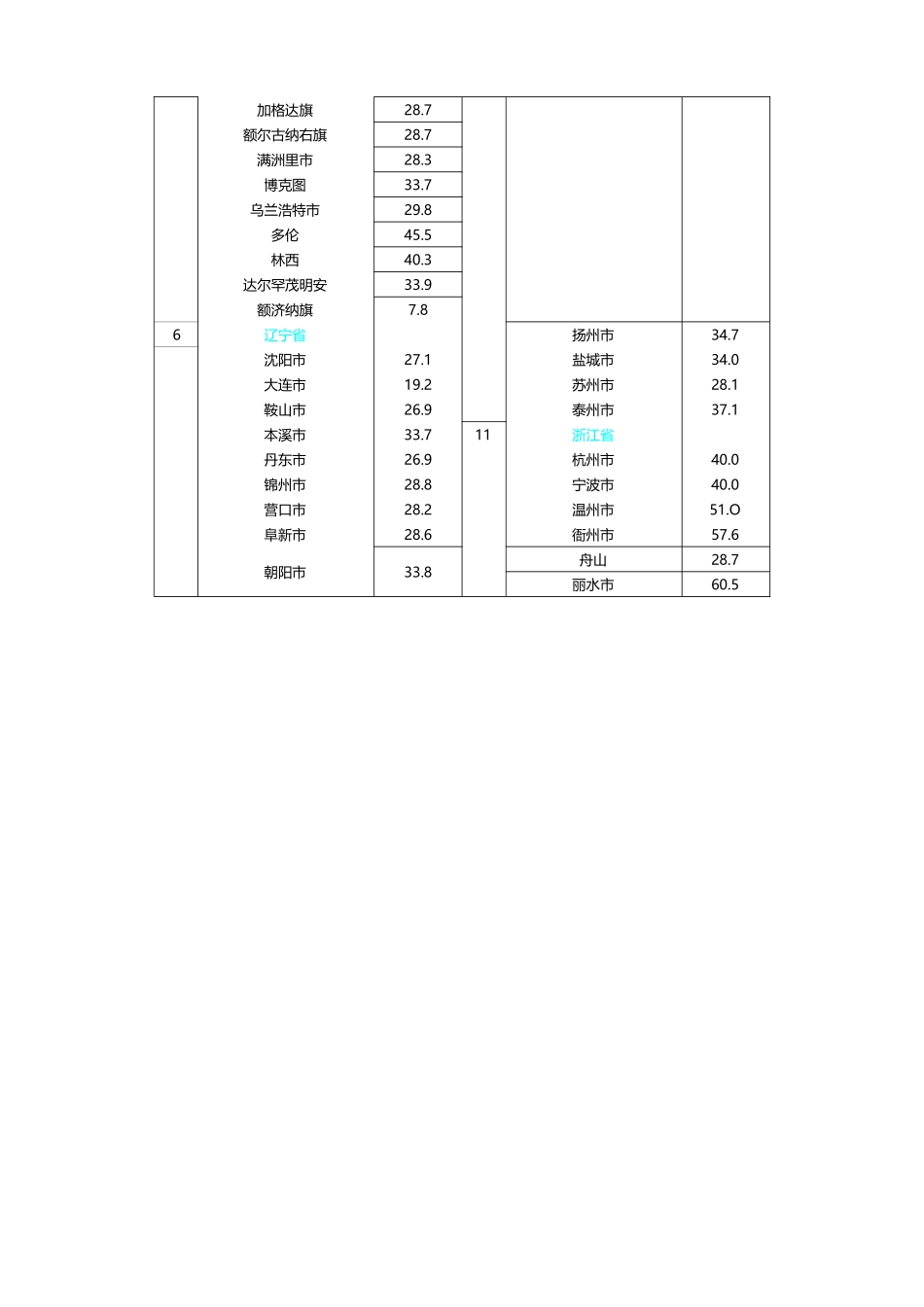 年平均雷暴日数_第3页