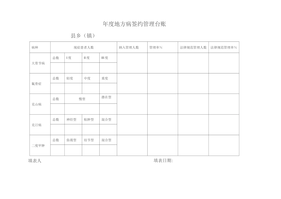 年度地方病签约管理台账_第1页