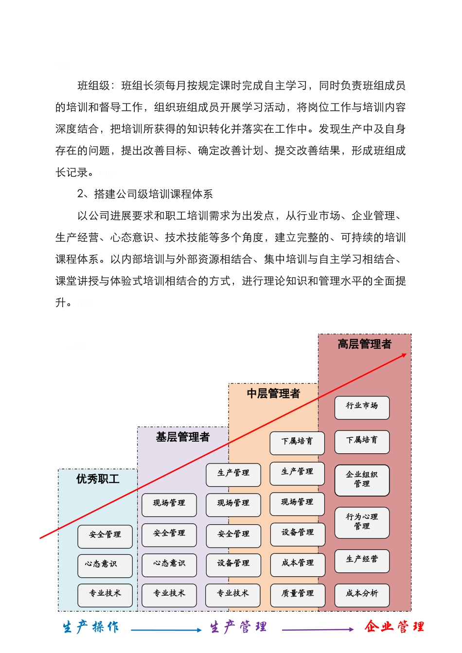 年度培训规划方案_第2页