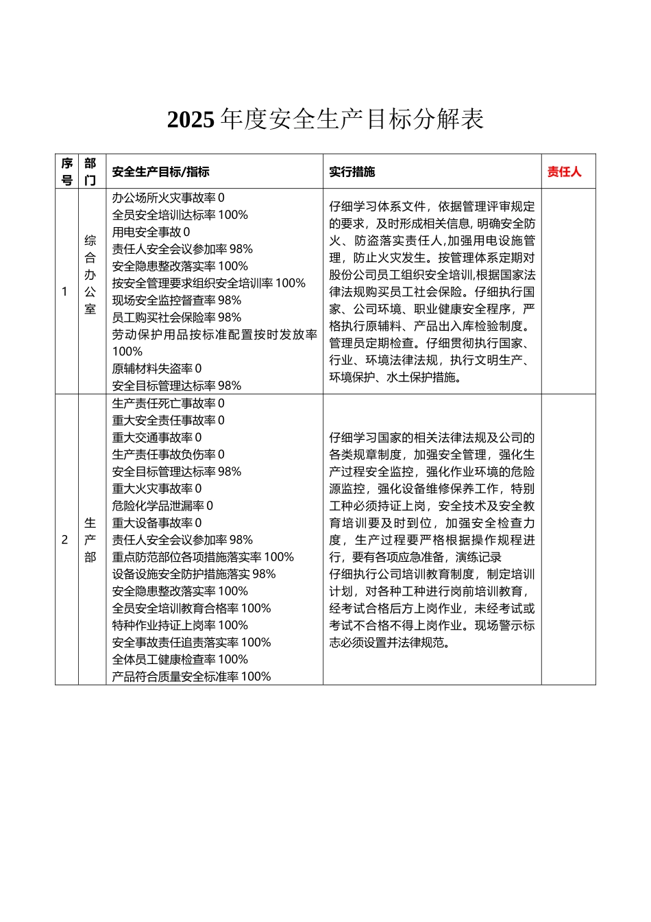 年度安全生产目标分解表_第2页