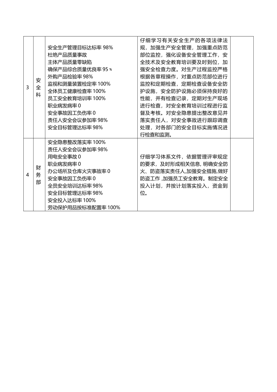 年度安全生产目标分解表_第3页
