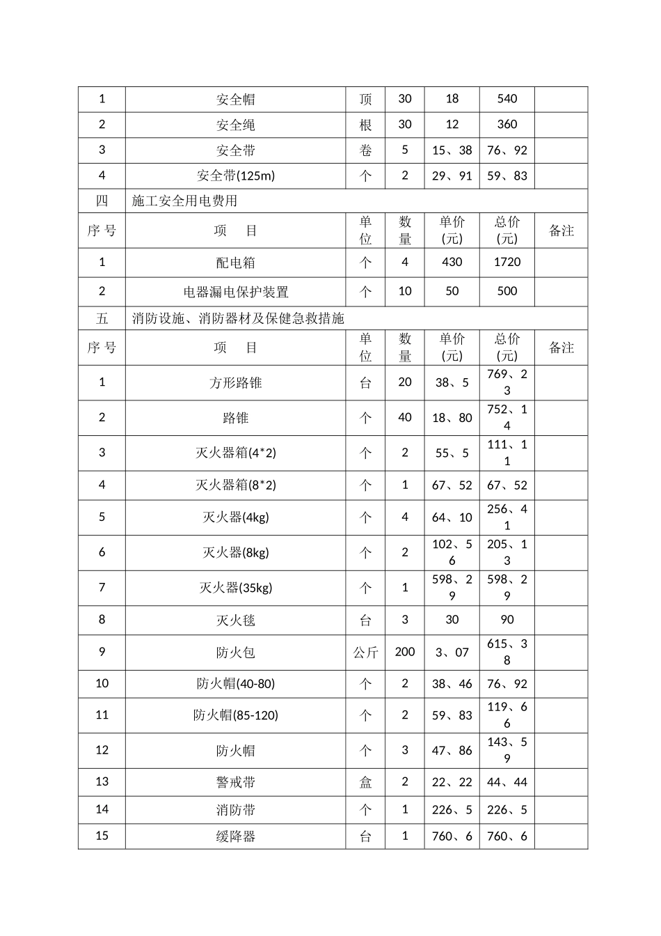 年度安全资金投入计划_第3页