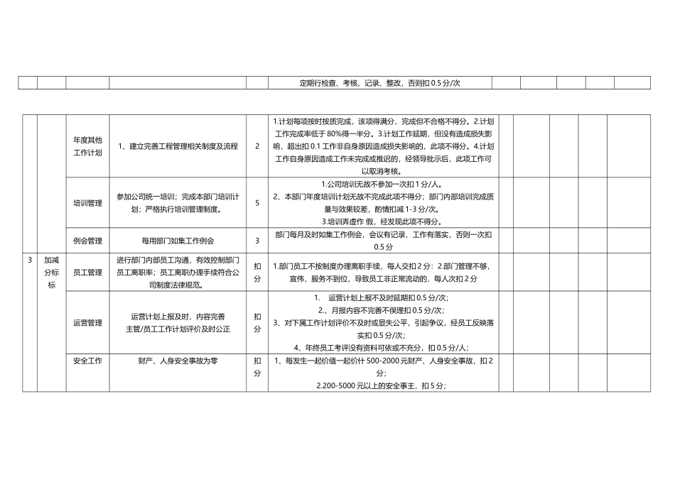 年度经营目标考核表_第3页