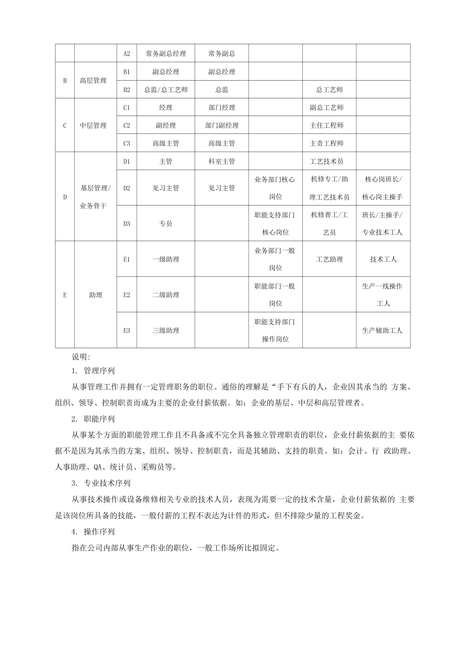 年度薪酬调整方案_第3页