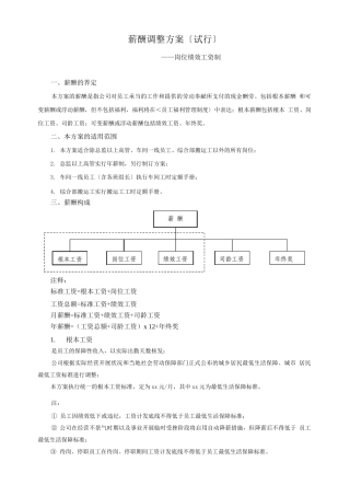 年度薪酬调整方案