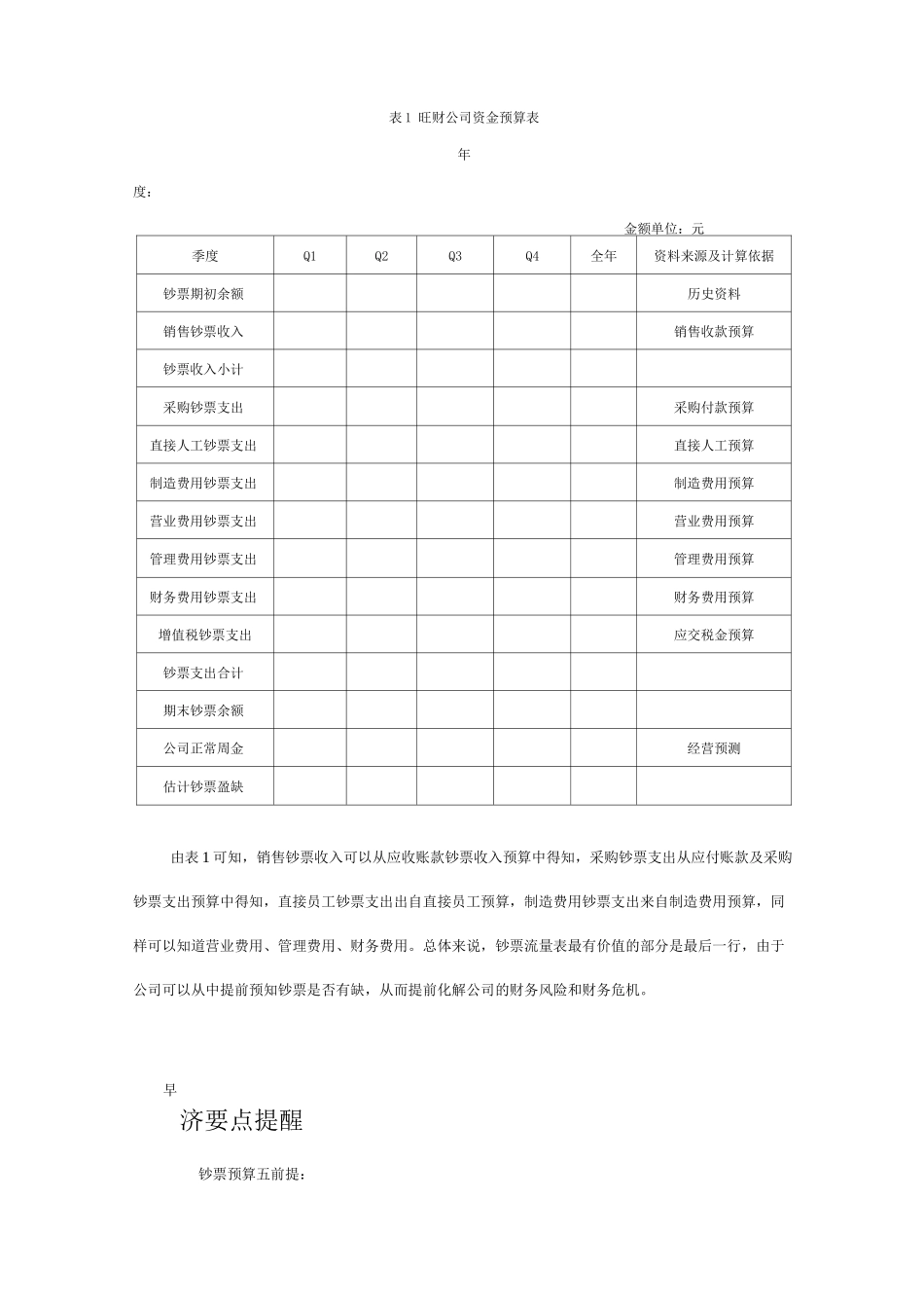 年度财务预算编制实务_第3页