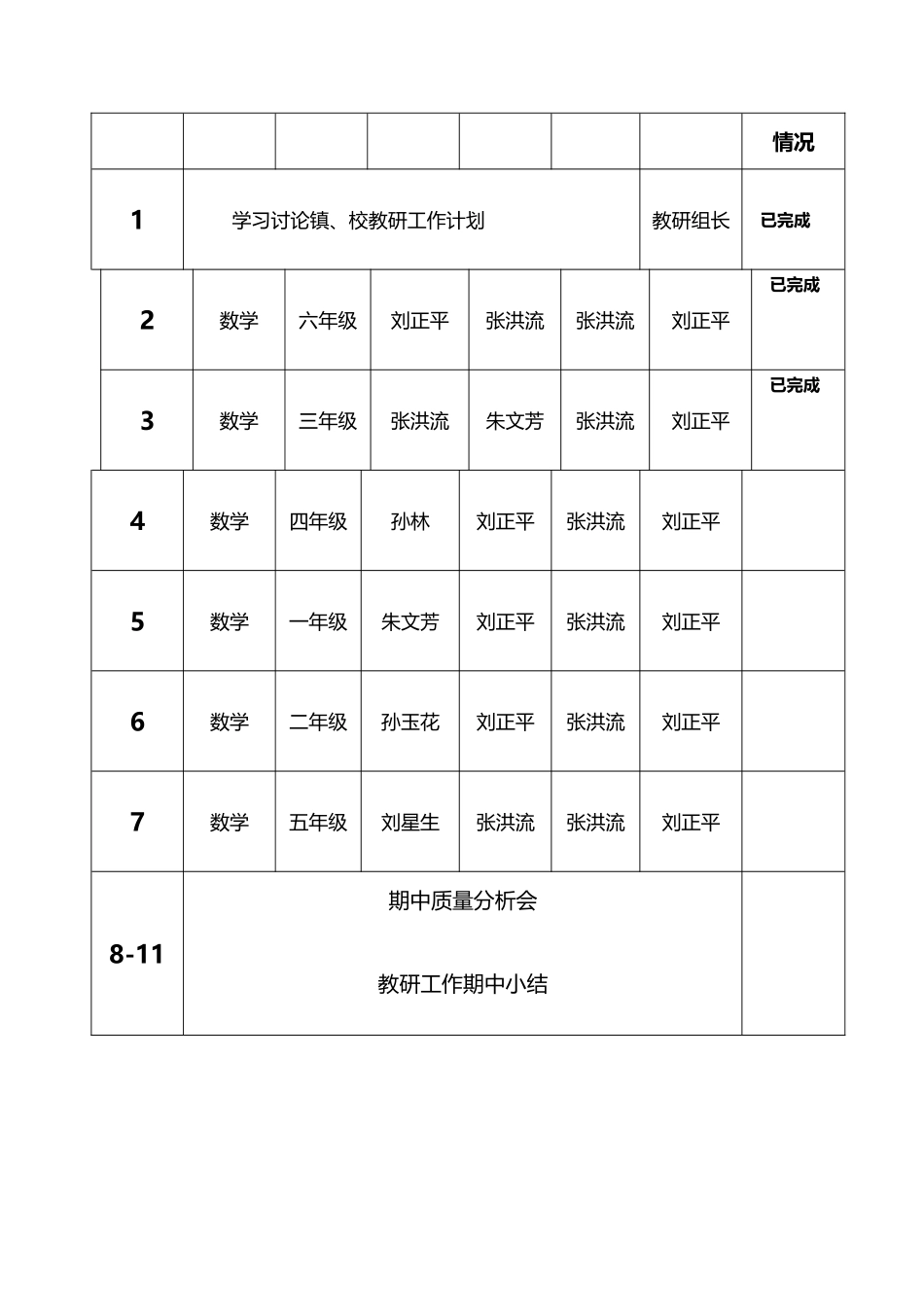 年月日教研活动内容_第3页