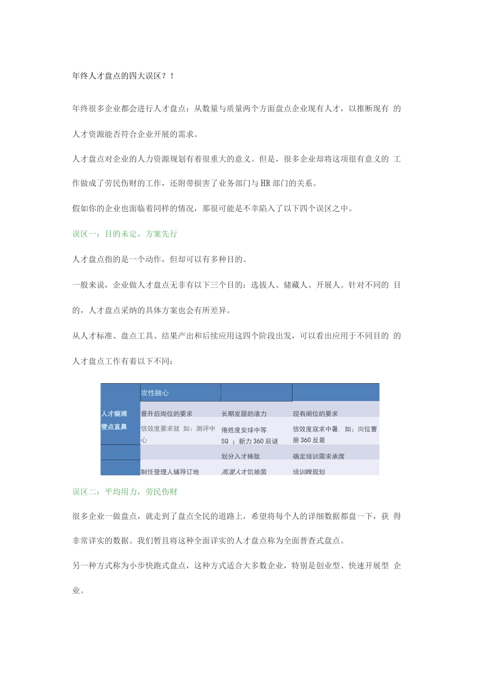 年终人才盘点的四大误区？!_第1页