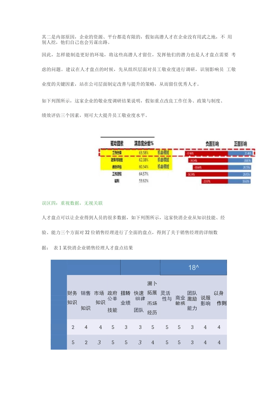 年终人才盘点的四大误区？!_第3页