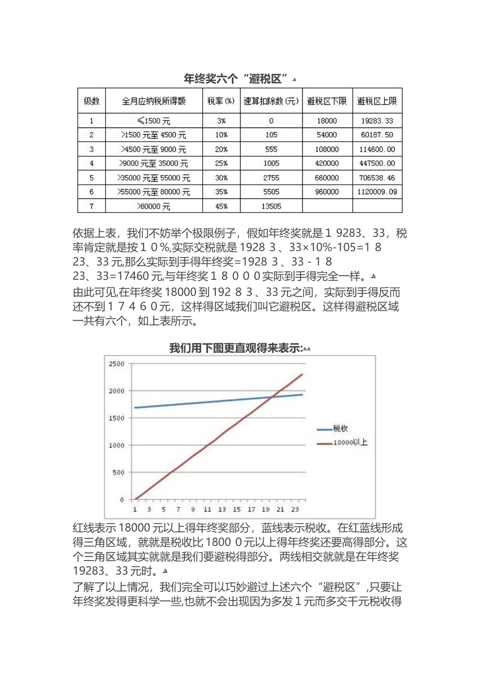 年终奖计缴个税的3种方法及6个避税区_第3页