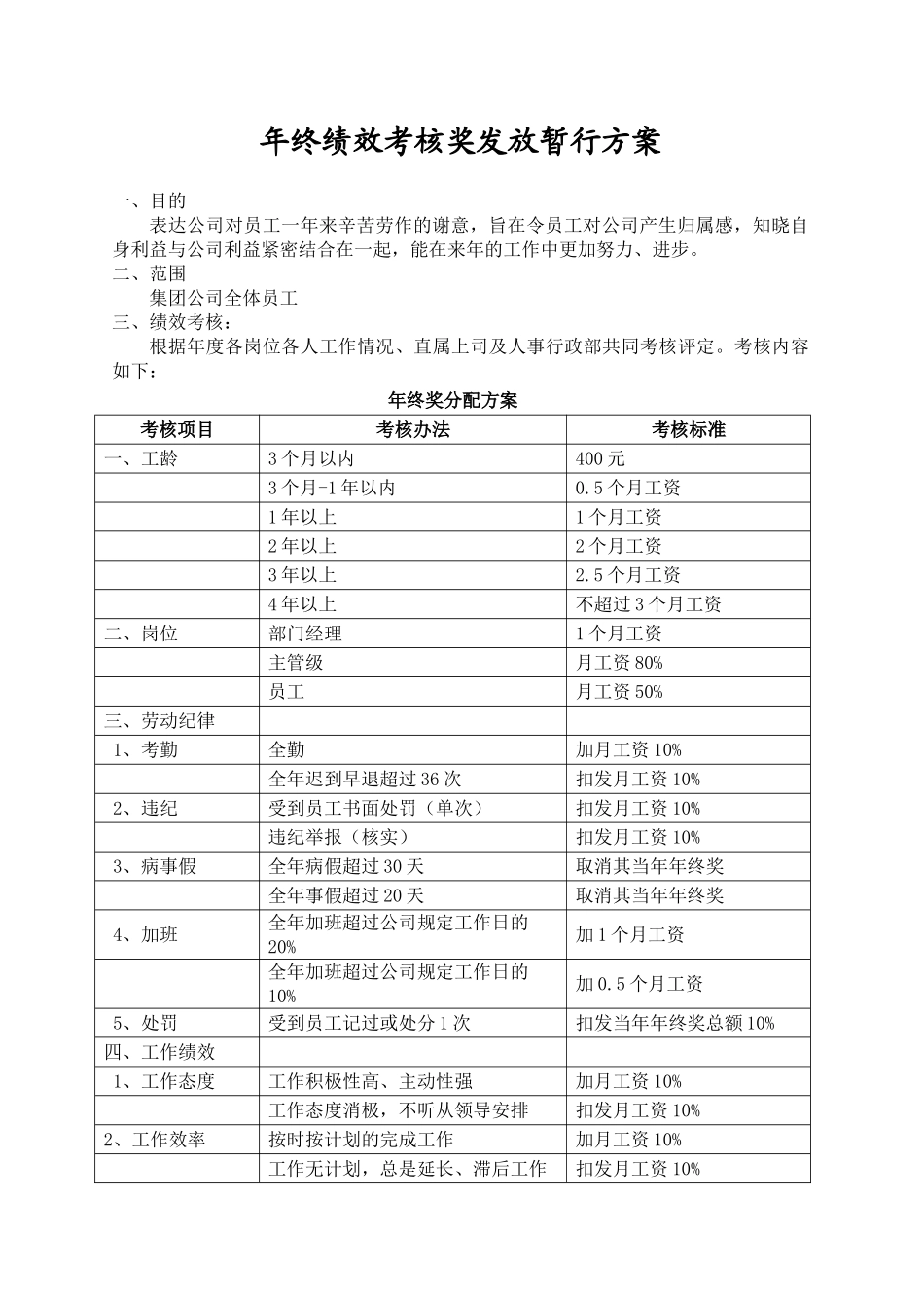 年终绩效考核奖发放暂行方案_第1页